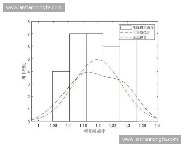 基于数据驱动的体育训练负荷管理与运动表现提升研究优化策略与实践路径