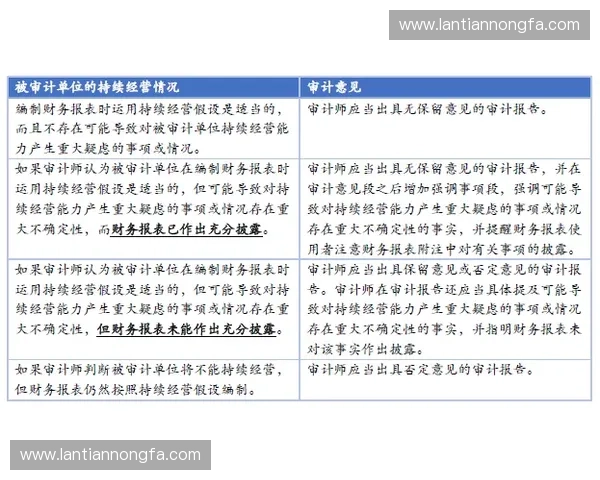 体育审计视角下竞技体育治理体系效能提升路径协同机制构建研究