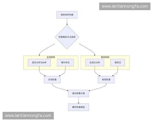 基于速度压制的创新策略探索与实践应用分析