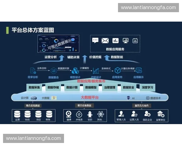 基于训练数据云平台的智能化应用与发展趋势分析